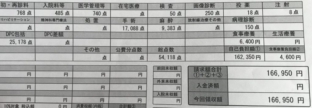 盲腸で手術入院したときの入院期間と費用 請求書公開